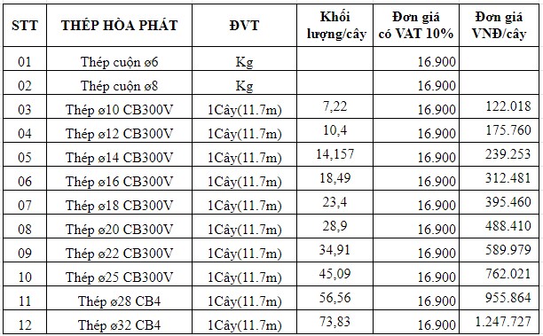 ✔️ Tôn Thép Trí Việt