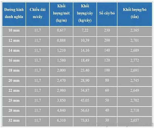 ✔️ Tôn Thép Trí Việt
