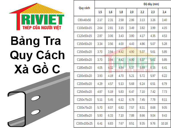 ✔️ Tôn Thép Trí Việt