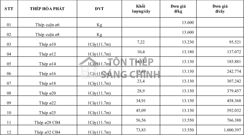 ✔️ Tôn Thép Trí Việt