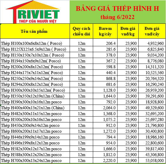 ✔️ Tôn Thép Trí Việt