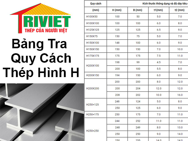 ✔️ Tôn Thép Trí Việt