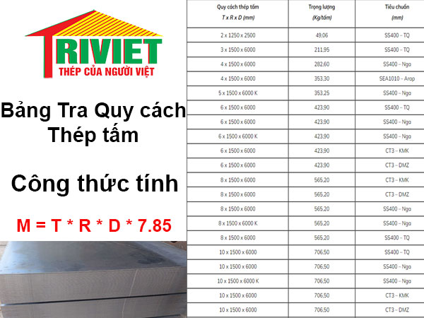 Bảng tra Quy cách Thép tấm